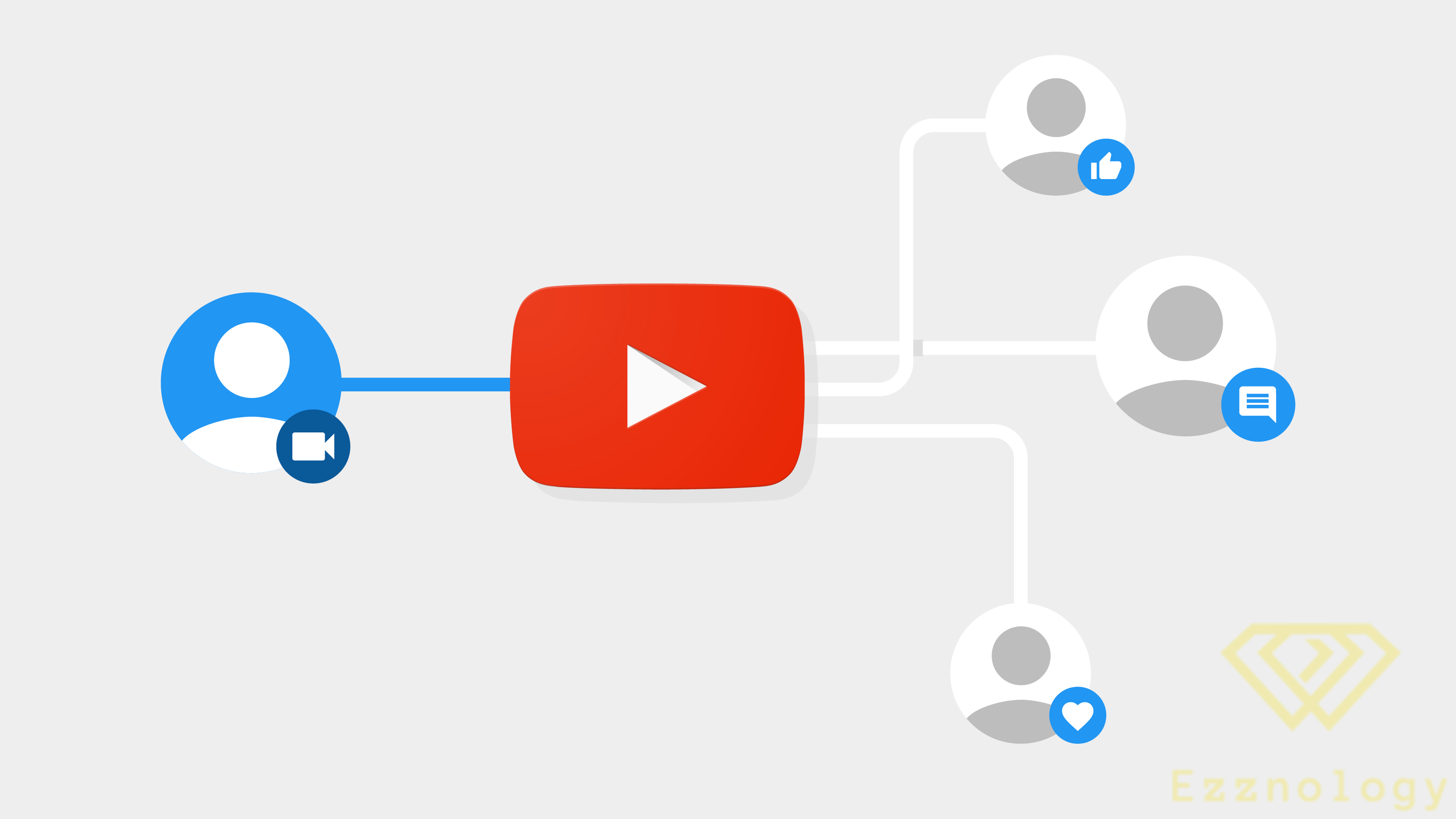 كيفية الحصول على مفتاح YouTube API [دروس + أمثلة]