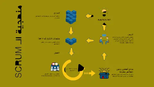 Scrum أحد أشهر الطُرق التي تستخدم في تنفيذ منهجية Agile