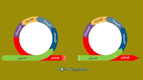 المنهجية الرشيقة أجايل AGILE